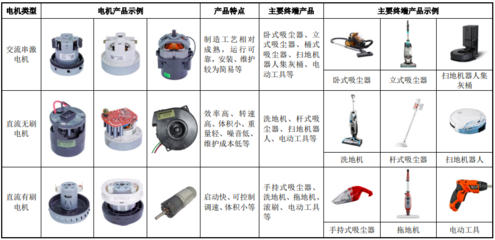 星德胜(603344):吸尘器等清洁电器领域用微特电机及相关产品